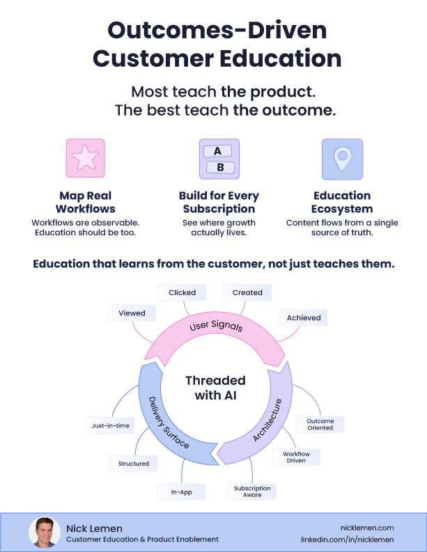 Outcomes-Driven Customer Education one-pager preview